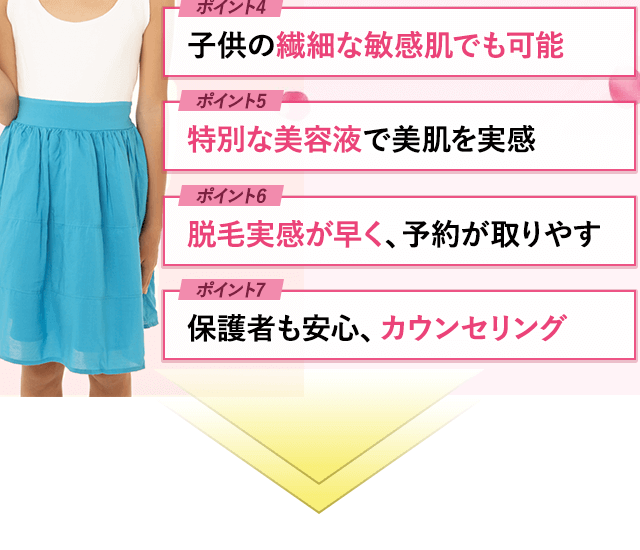 ハイパースキンは選ばれているます