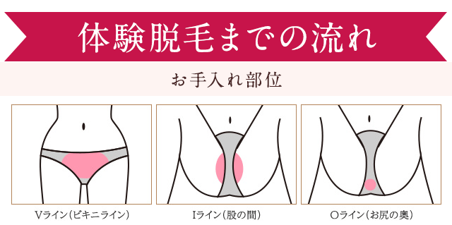 脱毛体験までの流れ