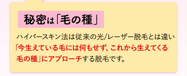 秘密は毛の種。ハイパースキン法は従来の光レーザー脱毛とは違い「今生えている毛には何もせず、これから生えてくる毛の種」にアプローチして脱毛する脱毛です。